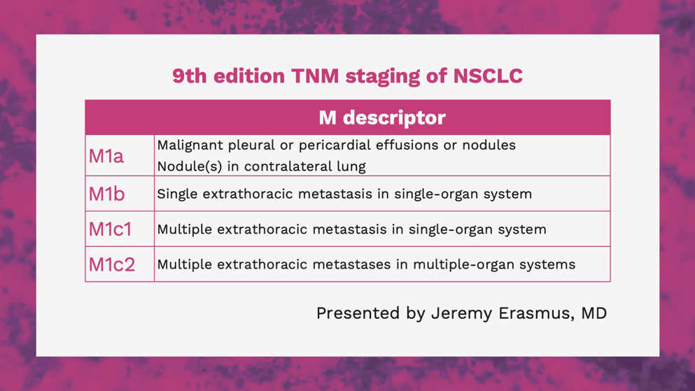 Information slide with a table presenting the 9th edition of TNM staging M descriptors of NSCLC, presented by Jeremy Erasmus.