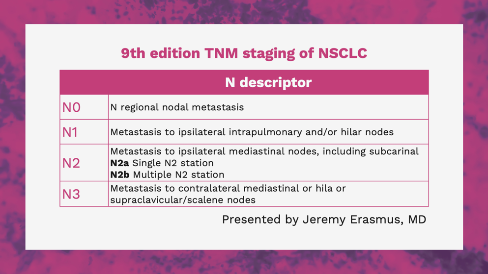 Information slide with a table presenting the 9th edition of TNM staging N descriptors of NSCLC, presented by Jeremy Erasmus.