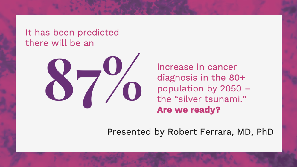 Slide displaying the text: It has been predicted there will be an 87% increase in cancer diagnosis in the 80+ population by 2050 – the “silver tsunami. Are we ready? Presented by Robert Ferrara. ​