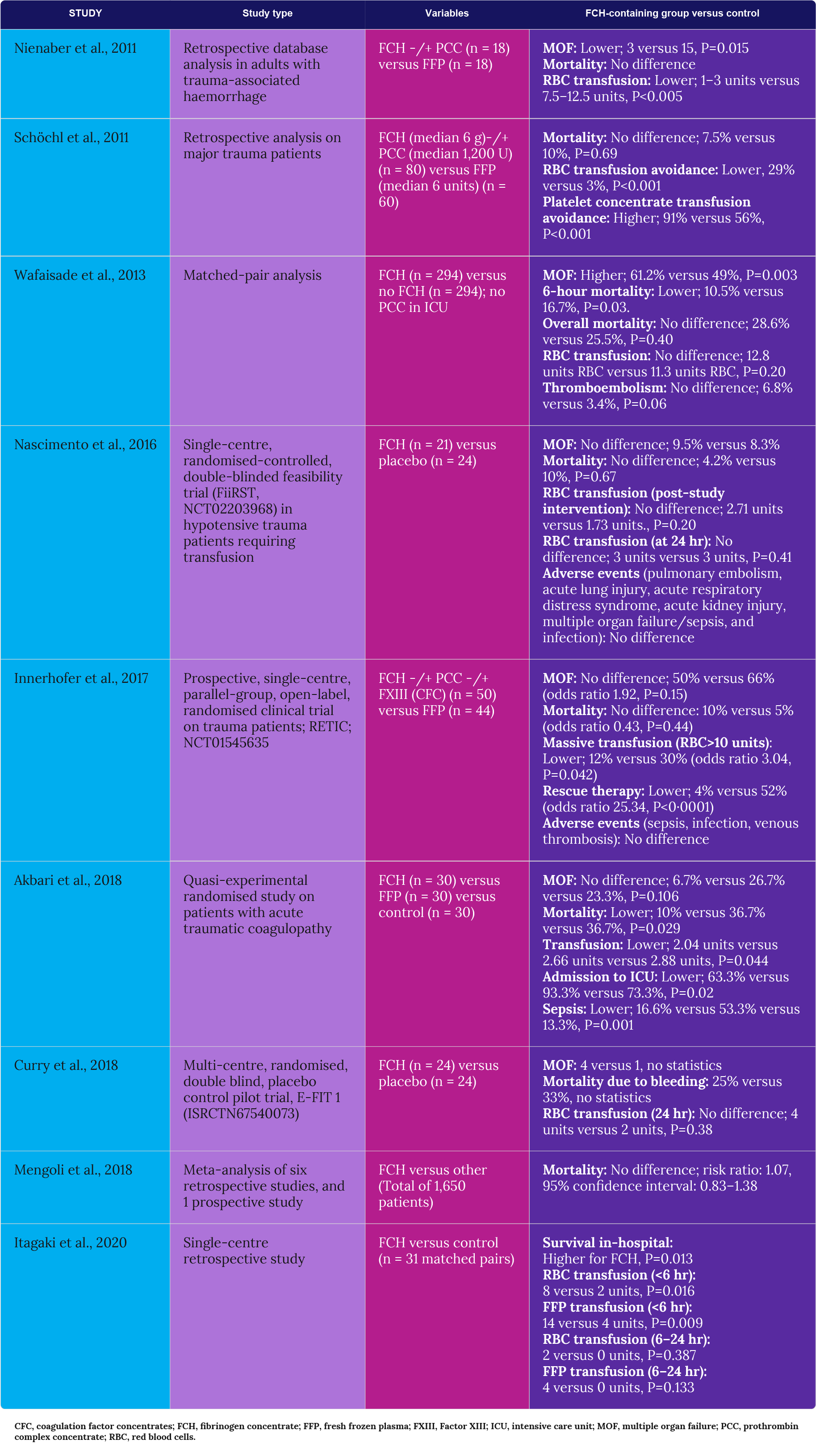 Fibrinogen DF_Table4.png