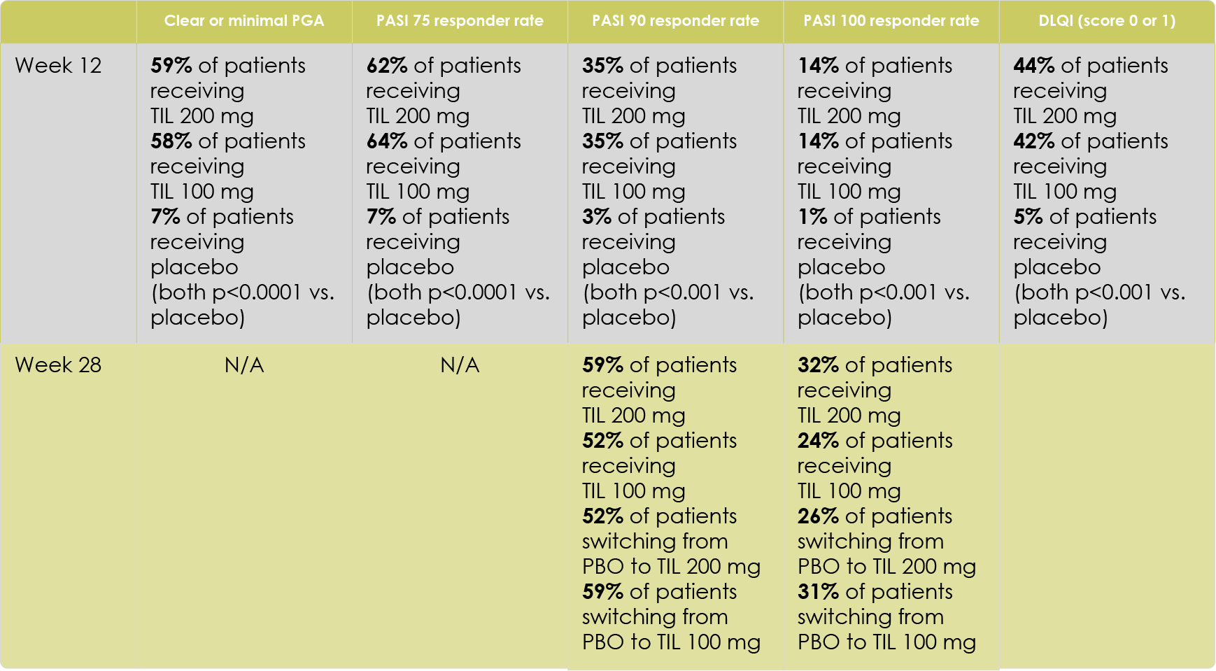 reSURFACE 1 Key efficacy findings