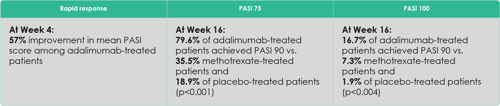 Adalimumab - CHAMPION