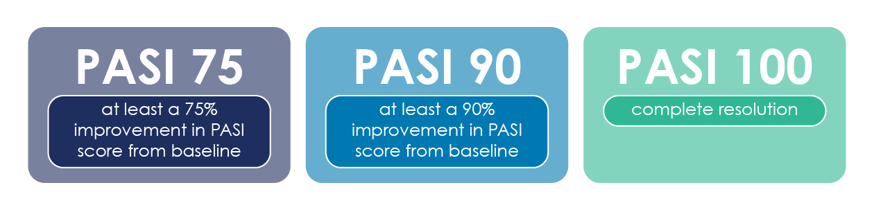 Response to treatment is measured as improvement in PASI score from baseline (Nast et al., 2012).