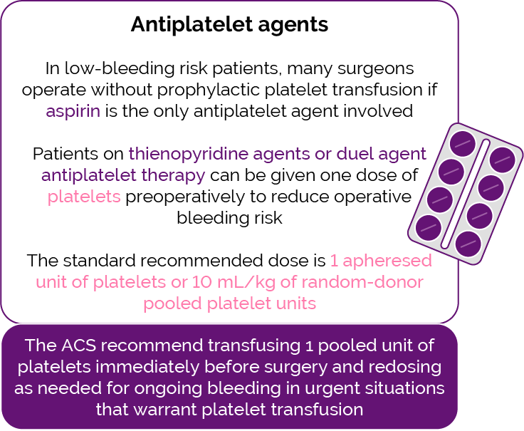 Recommended platelet transfusion for patients receiving antiplatelet agents