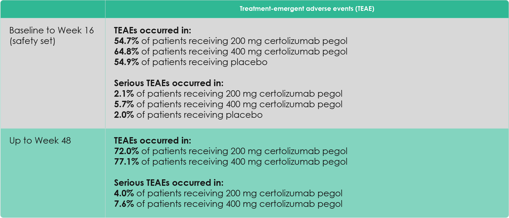 certolizumab-pegol-CIMPASI-1-safety