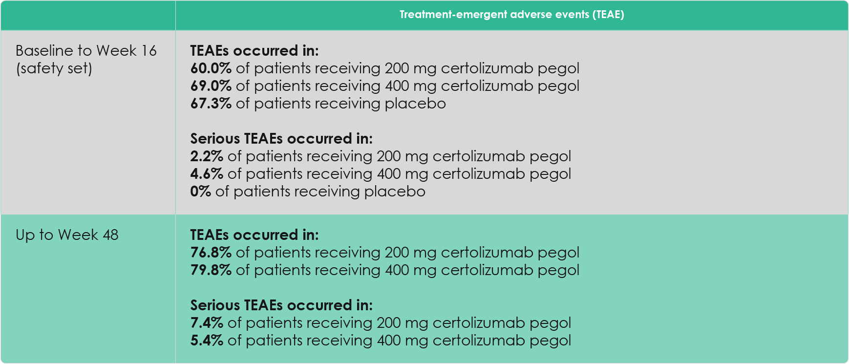 Almirall_PA_certolizumab-pegol-CIMPASI-2-safety