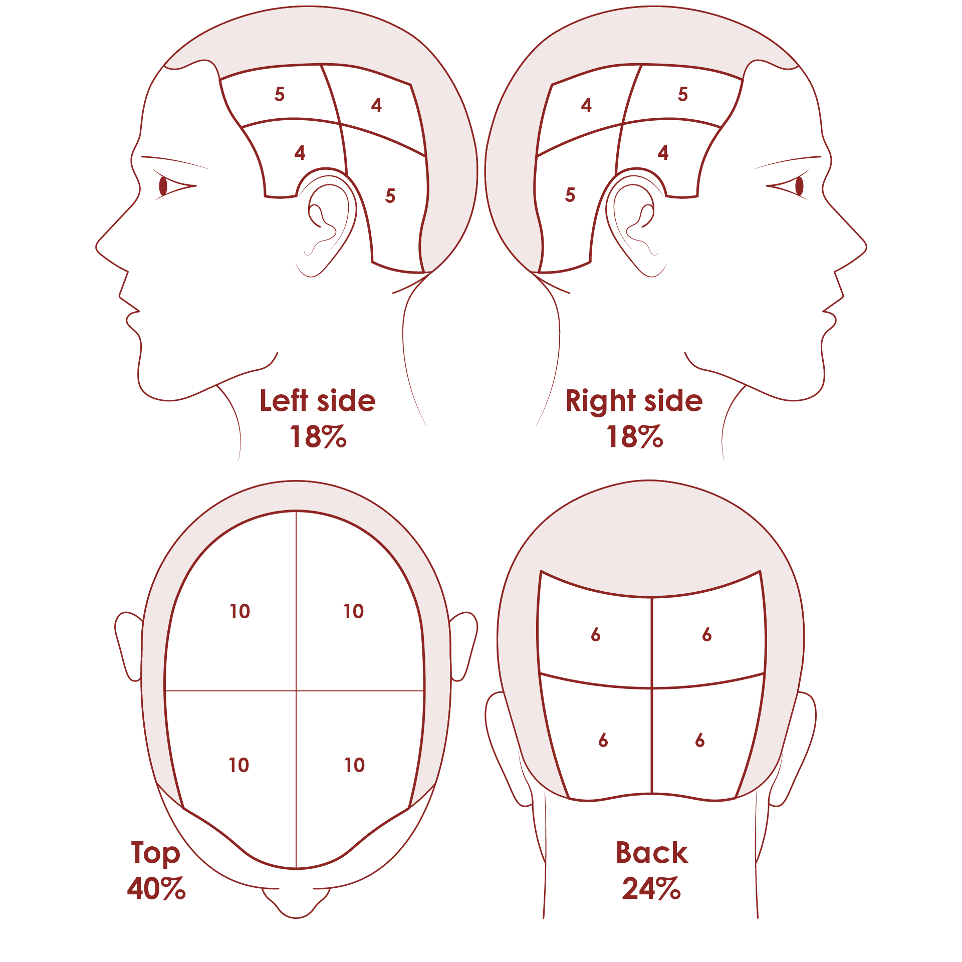 SALT I and SALT II assessment measures for alopecia areata A