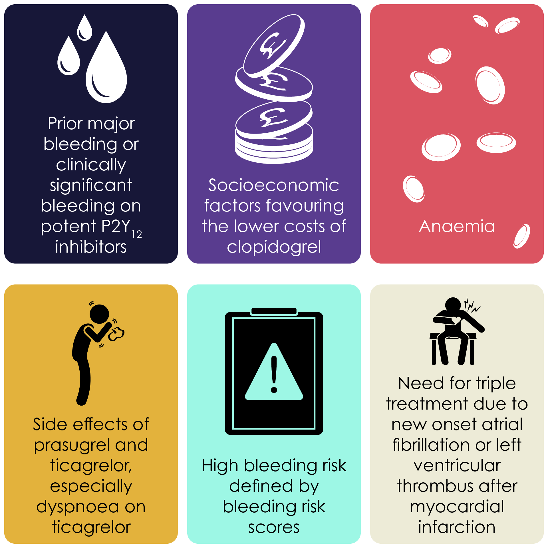 Variables that should be considered for favouring de-escalation of DAPT