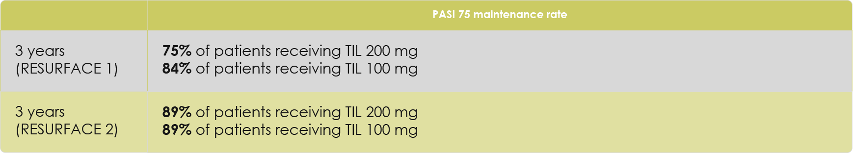 ReSURFACE extension (long-term response of tildrakizumab)