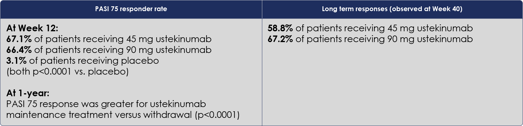 Almirall_PA_Ustekinumab - PHOENIX 1