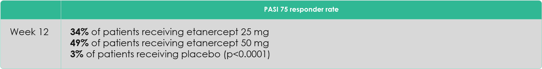 Etanercept - ETN 25 mg or 50 mg