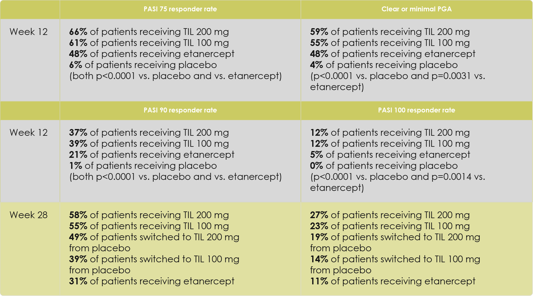 ReSURFACE 2 (tildrakizumab versus etanercept)