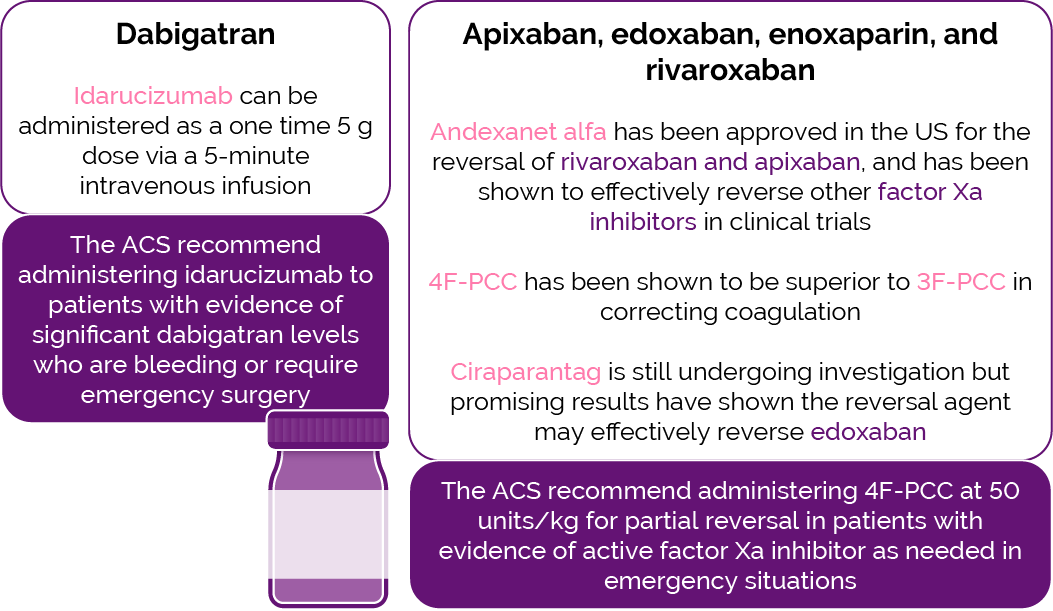 Reversal agents currently available and in development for NOACs