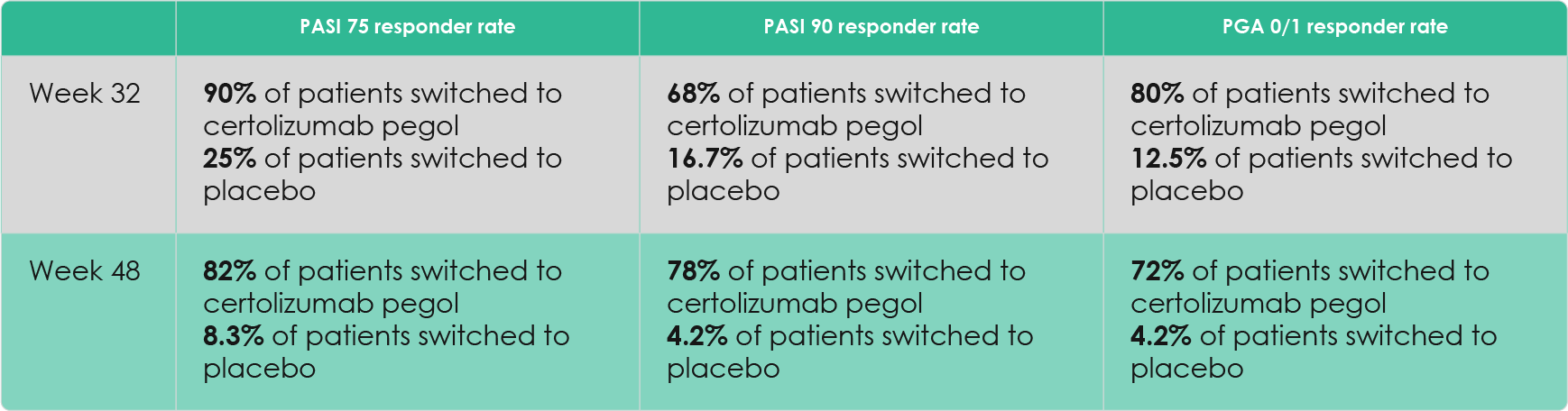 Almirall_PA_certolizumab-pegol-CIMPACT-efficacy2