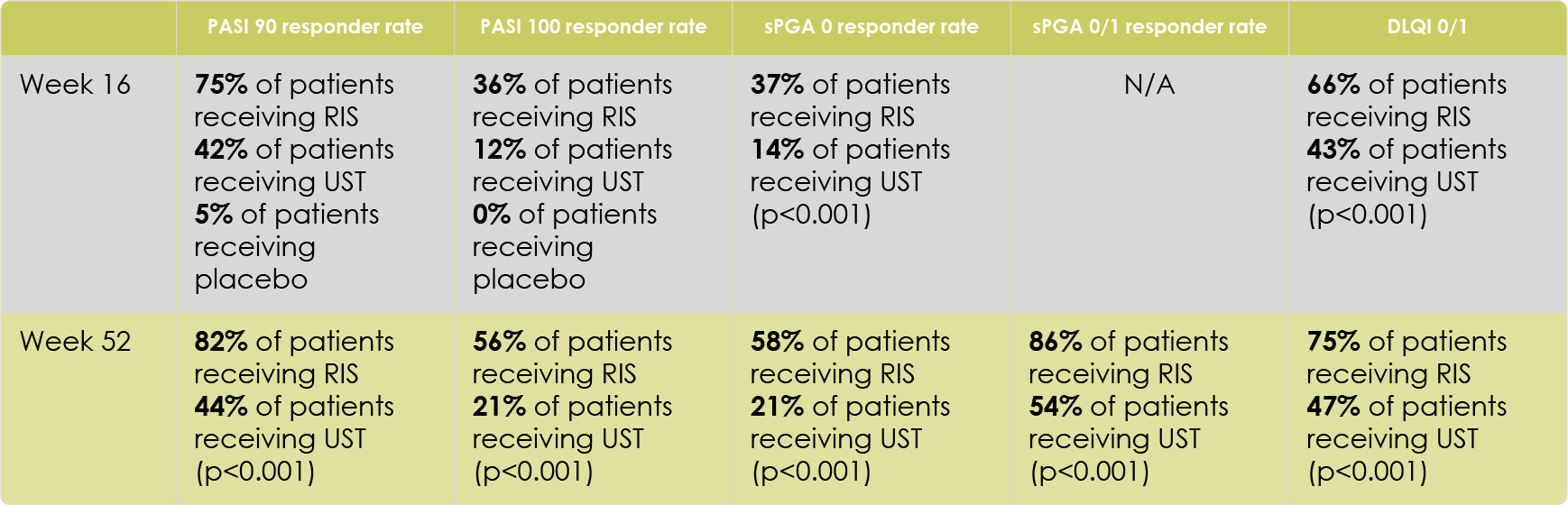 ultIMMa-1 Key efficacy findings