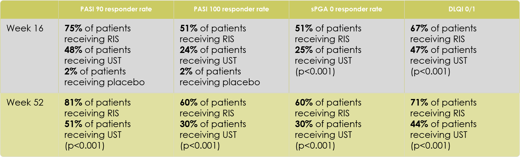 ultIMMa-2 Key efficacy findings