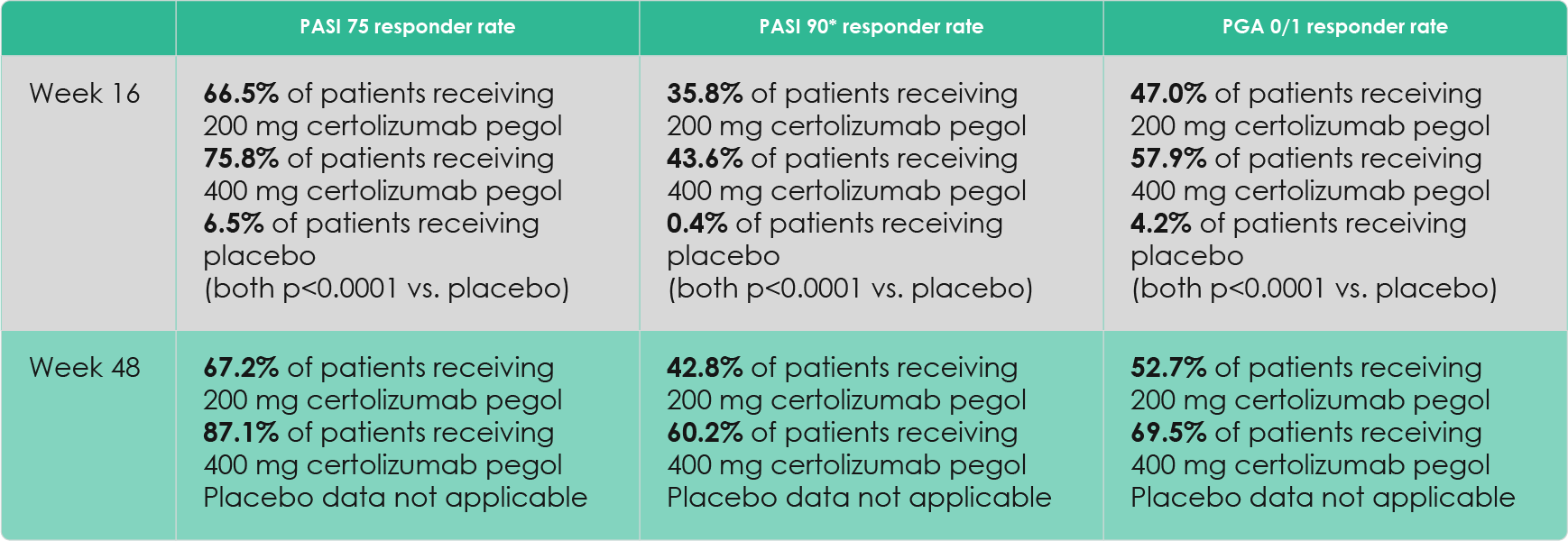 certolizumab pegol - CIMPASI-1 - efficacy