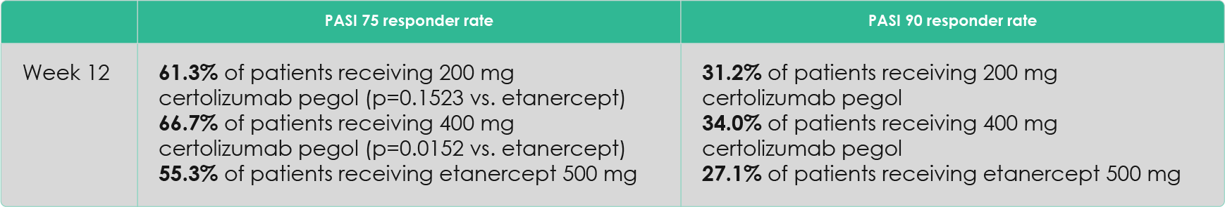 Almirall_PA_certolizumab-pegol-CIMPACT-cpvseta