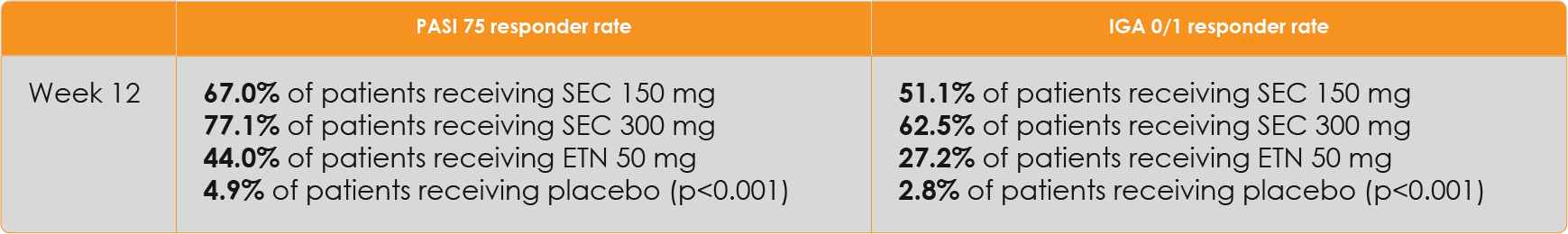 FIXTURE (Langley et al., 2014; Lebwohl et al., 2015a)