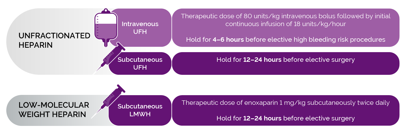 Recommended perioperative heparin holding time