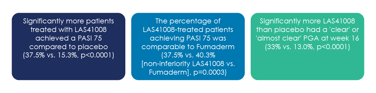 Dimethyl fumarate trials