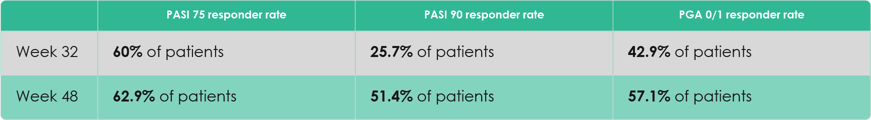 Almirall_PA_certolizumab-pegol-CIMPACT-efficacy3