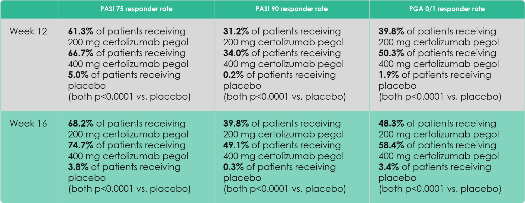 Almirall_PA_certolizumab-pegol-CIMPACT-efficacy