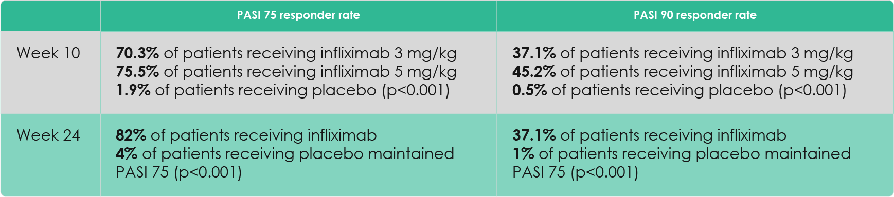 Infliximab - EXPRESS 2