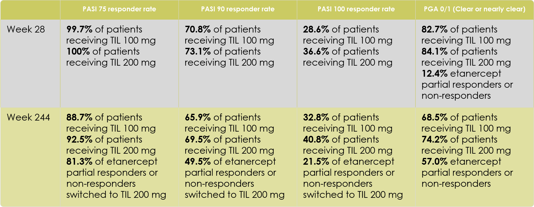 Key efficacy findings