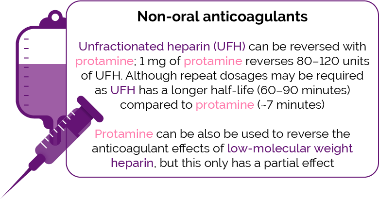 Protamine administration for reversal of heparin