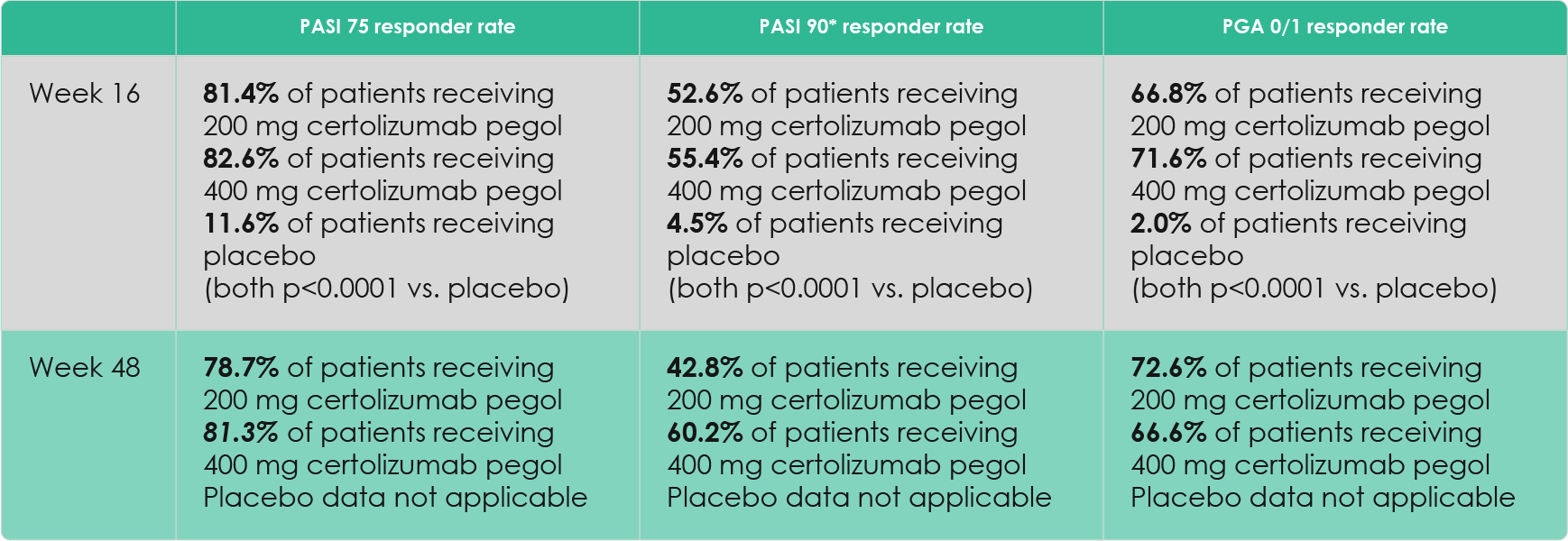 Almirall_PA_certolizumab-pegol-CIMPASI-2-efficacy