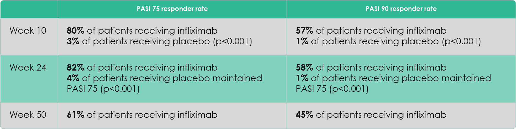 Infliximab - EXPRESS