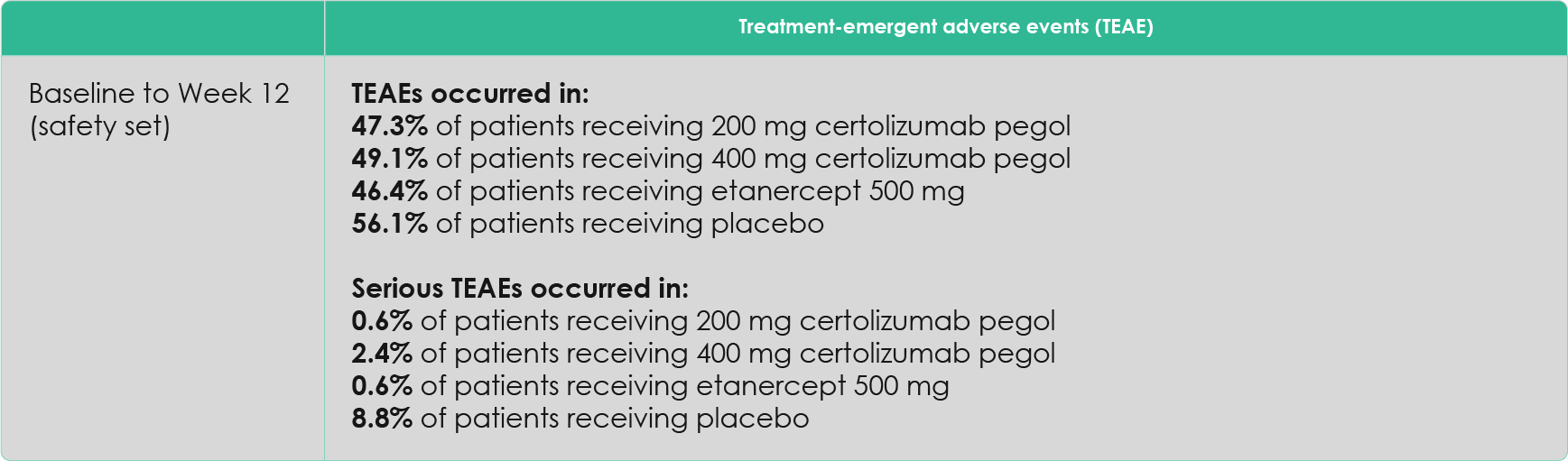 Almirall_PA_certolizumab-pegol-CIMPACT-safety